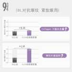 레티놀 페이드 파인 라인 퍼프니스 다크 서클 퍼밍 하이드레이션 A 알코올 아이 크림의 그림