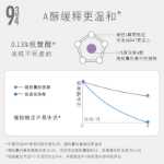 레티놀 페이드 파인 라인 퍼프니스 다크 서클 퍼밍 하이드레이션 A 알코올 아이 크림의 그림