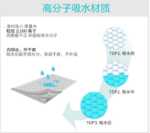 의료용 출산 노인 아기 방수 기저귀 패드의 그림