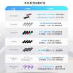 메탈 USB 플래시 드라이브 64g 고속 128g 정품 USB의 그림