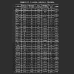 PG/M 타입 케이블 글랜드 나일론 케이블 와이어 글랜드 플라스틱 씰링 고정 글랜드 독일 미터법의 그림