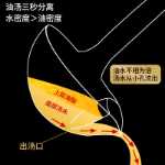 오일 분리기 스푼 필터 오일 신 주방 가정용 304 스테인레스 스틸 오일 누출 수프 스푼 오일 수프 분리 스푼에서 오일 누출 스푼으로의 그림